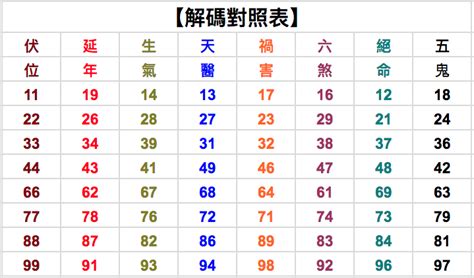 24數字吉凶|周易數理：24這個數字的吉凶